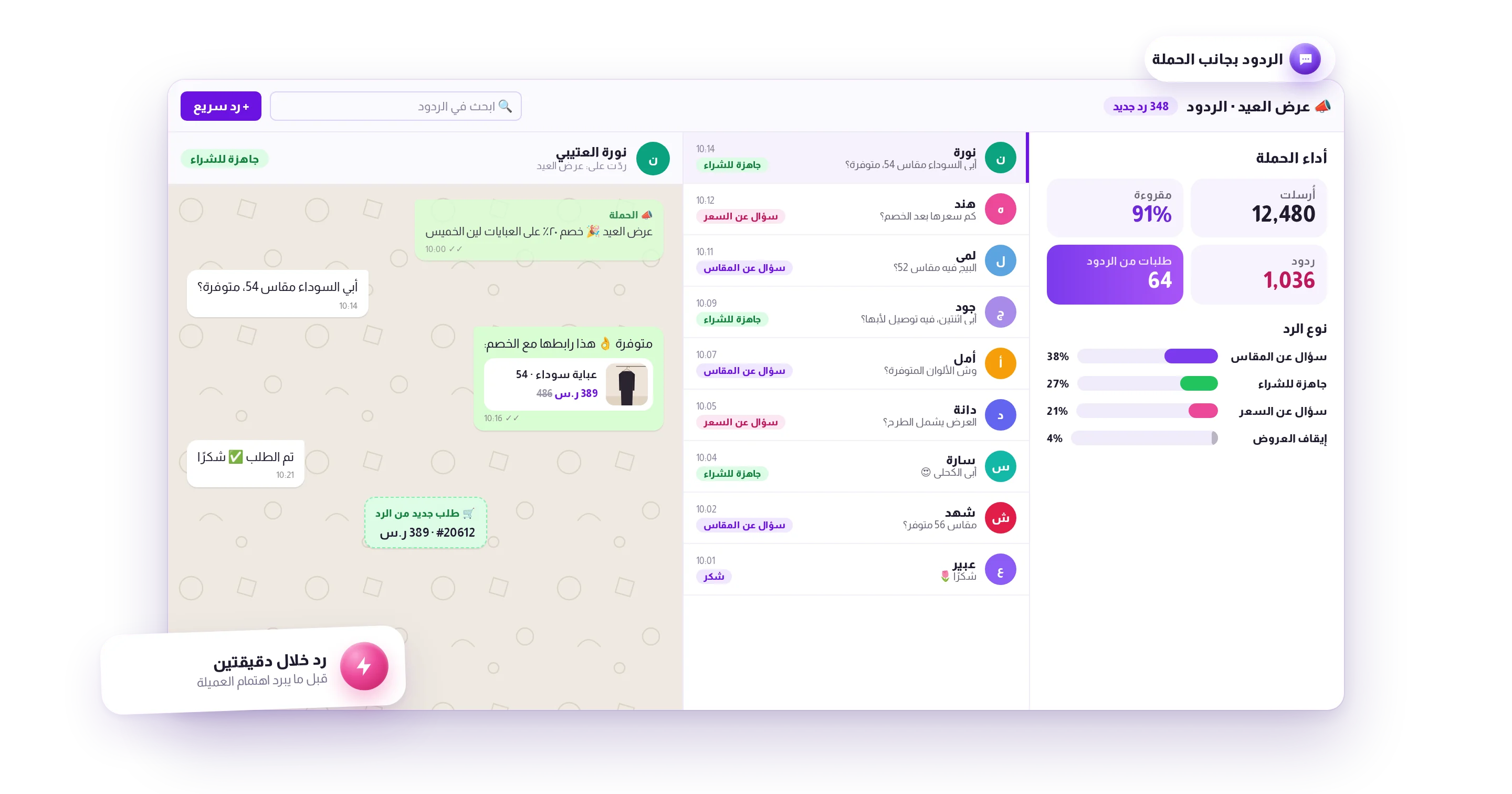 حوّل الردود إلى عملية الشراء التالية
