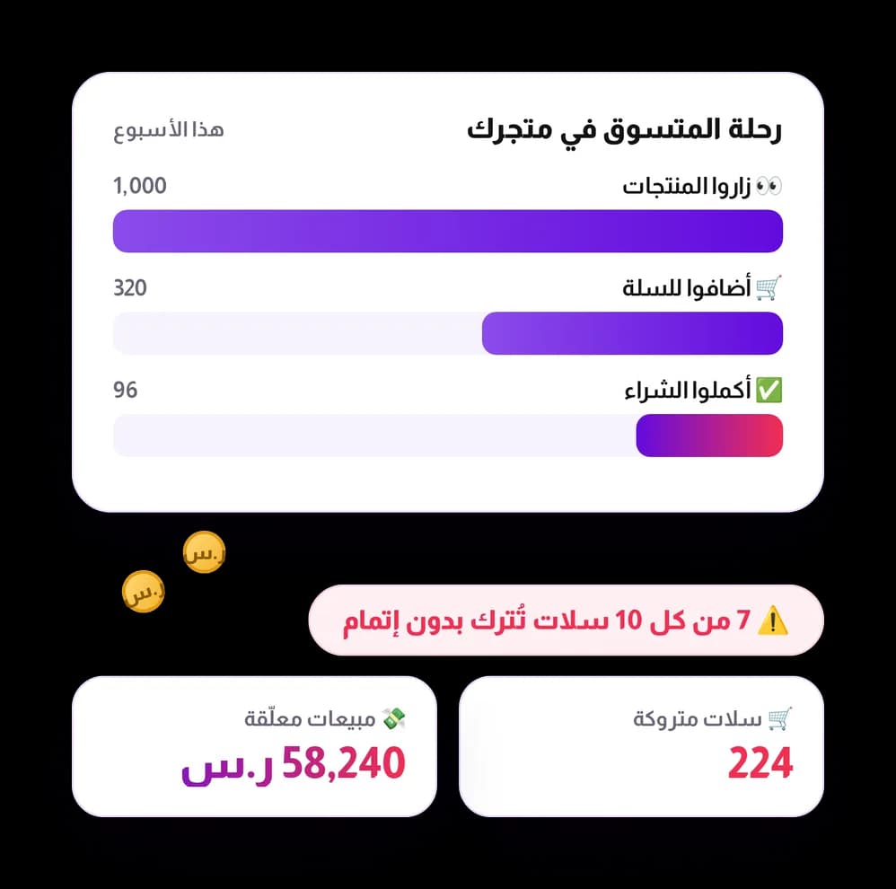 تسرّب في الإيرادات