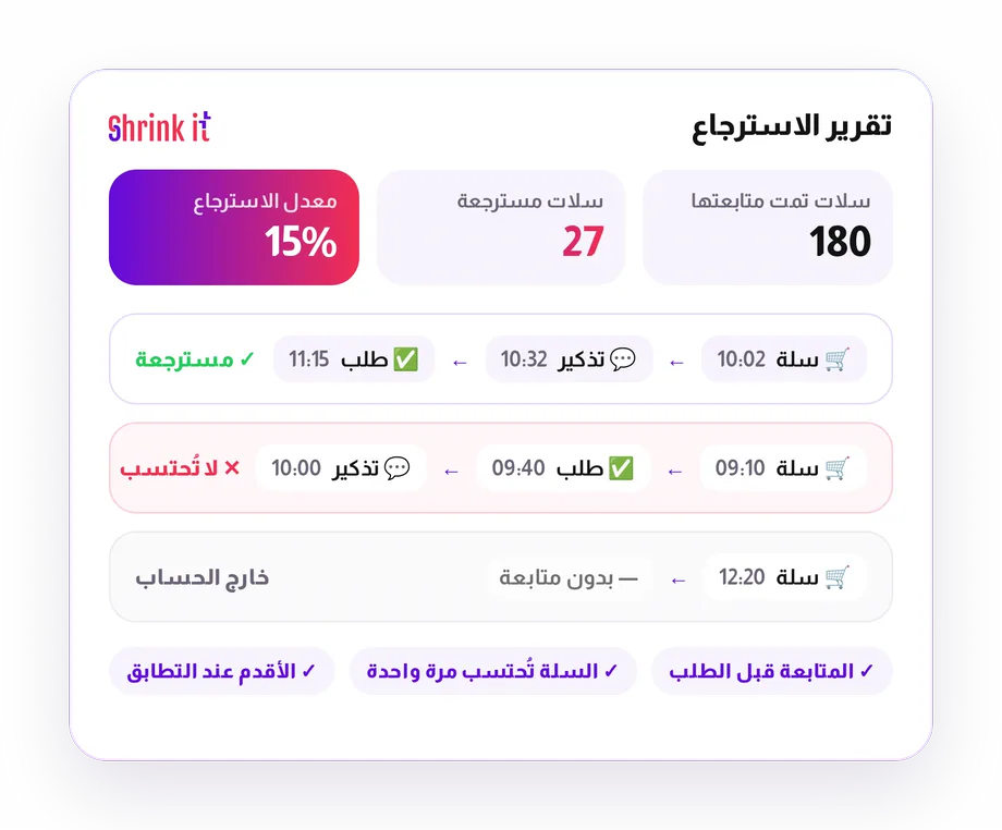 استرجاع يمكنك الوثوق به فعلًا