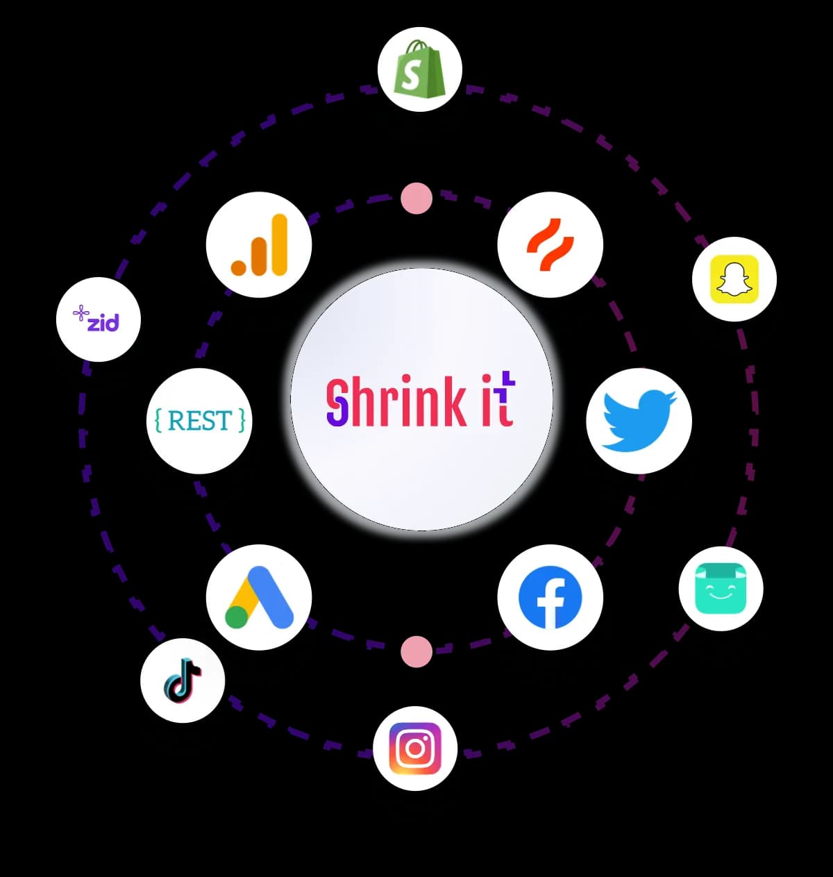 Connect your store, your channels, and your team