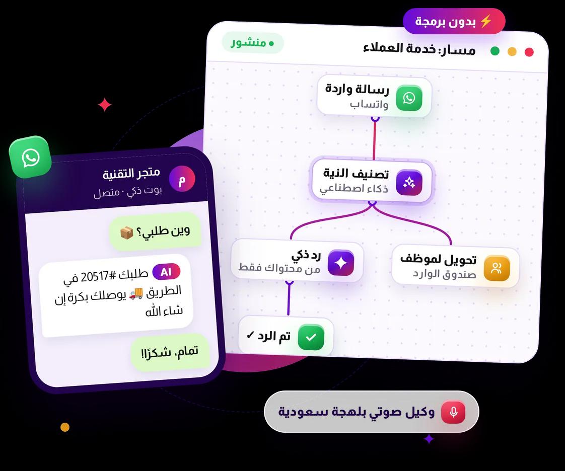 بوت محادثات بالذكاء الاصطناعي بدون برمجة