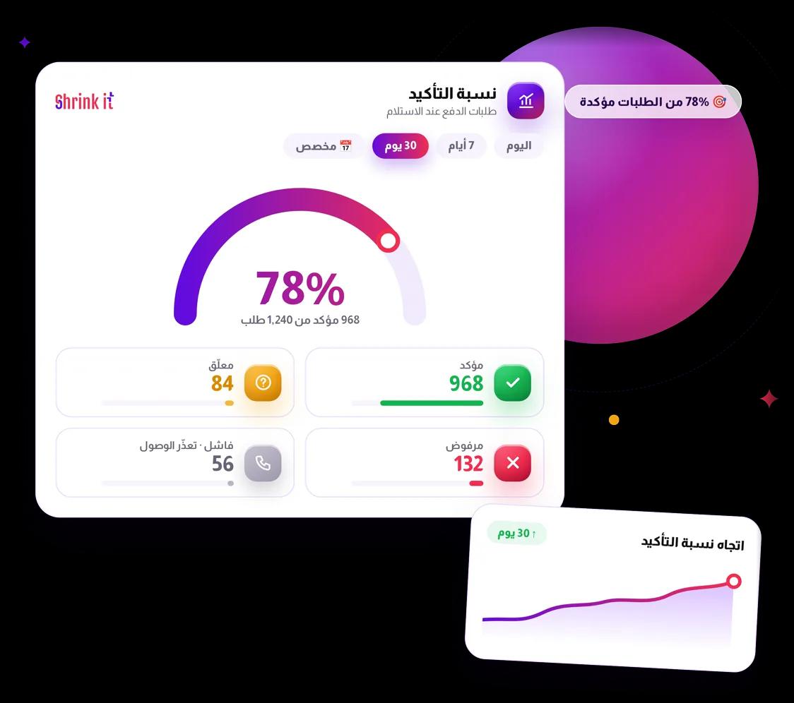 راقب نسبة التأكيد