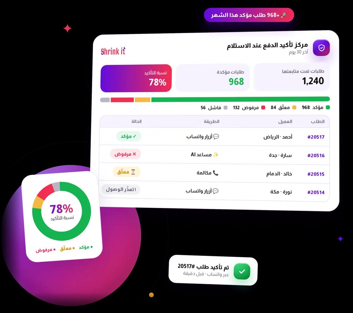 كل طلبات الدفع عند الاستلام في مكان واحد