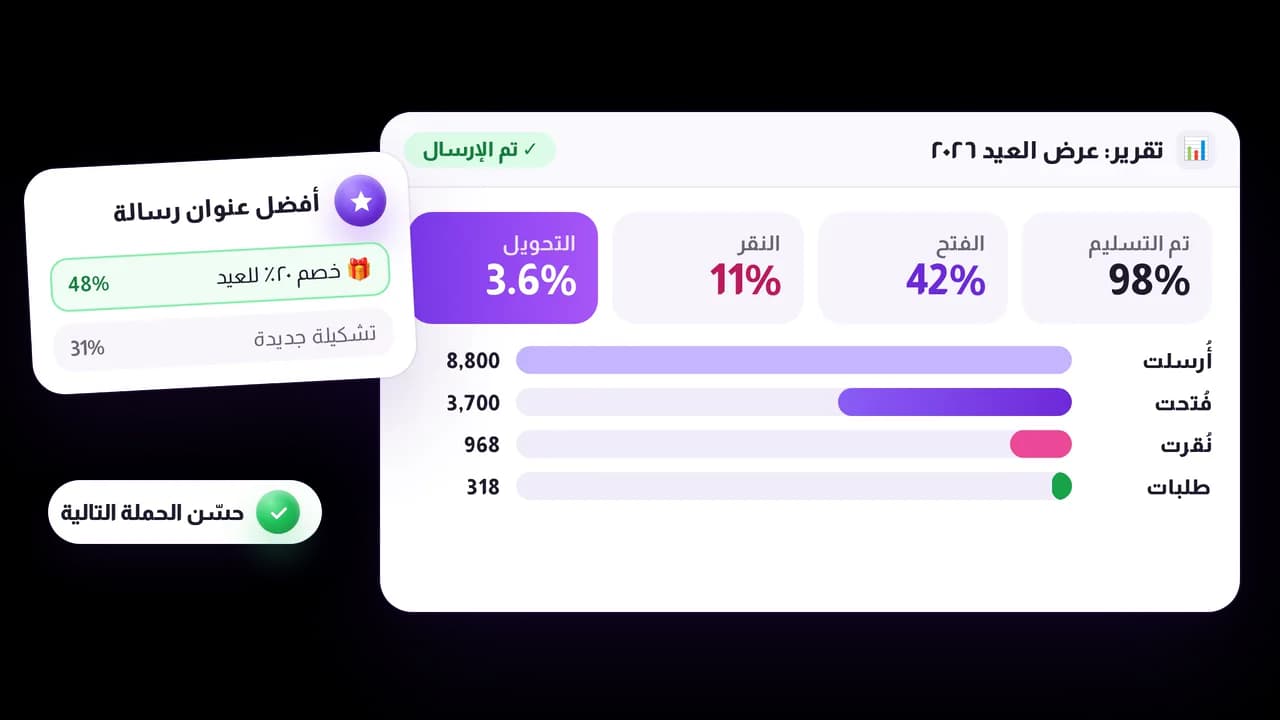 حسّن كل إرسال بالنتائج